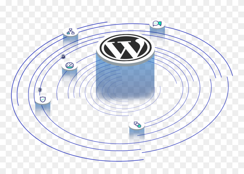 854x592 Хостинг Wordpress На Самых Быстрых Управляемых Облачных Серверах - Wordpress Png