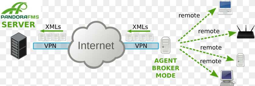 20 January 2012 Thumbnail, Network, Electronics, Hardware PNG