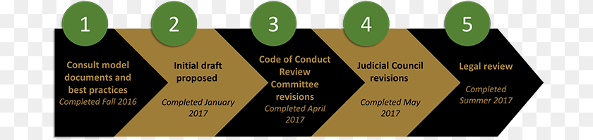 2017 Student Handbook Revisions Process Student, Symbol, Number, Text, Advertisement Transparent PNG