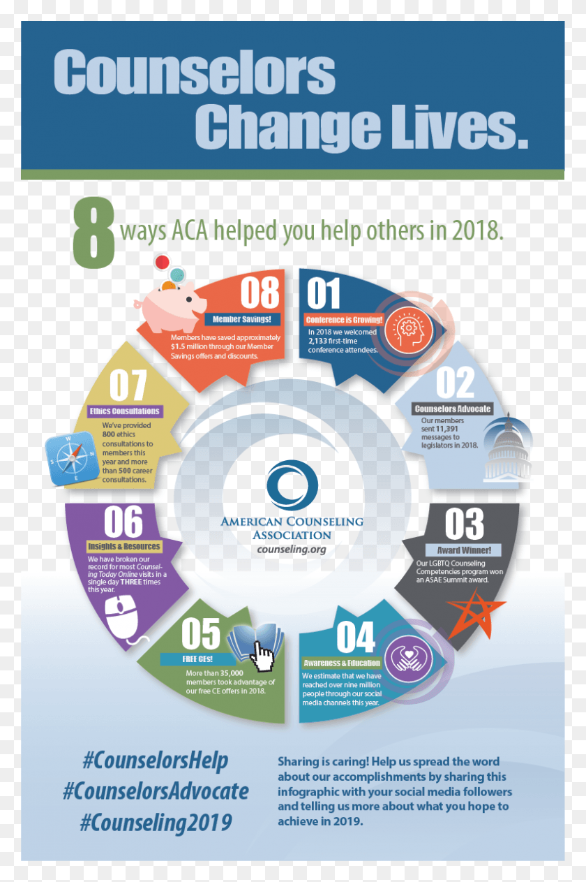793x1224 2018 Aca Annual Report Infographic Counseling Infographic, Disk, Flyer, Poster HD PNG Download