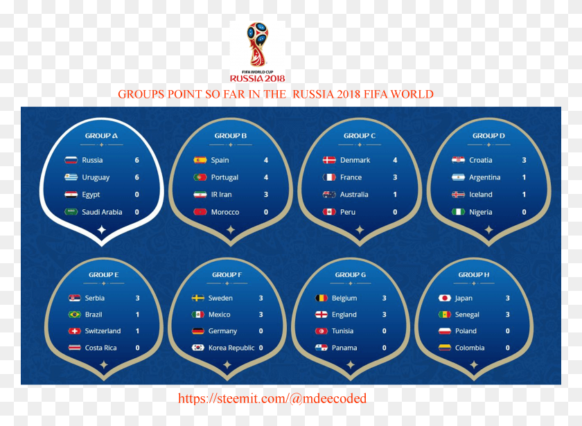 2475x1762 2018 Fifa World Cup Group Stage Point As At 21st June World Cup Schedule 2018 In Nepali Time, Outdoors, Nature, Text HD PNG Download