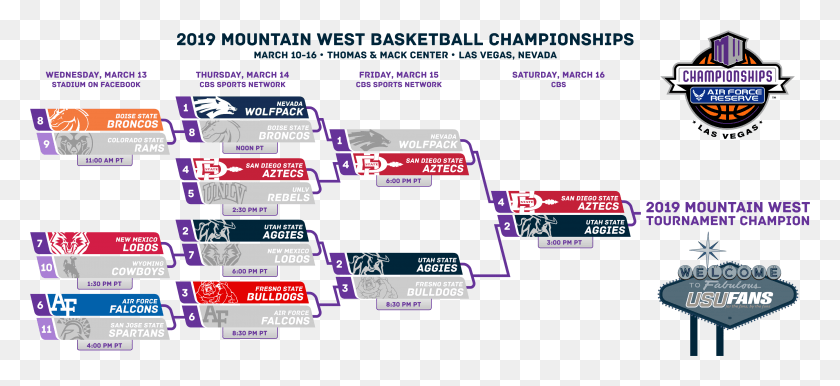 3468x1452 2019 Mountain West Tournament Information Usufans Mountain West Tournament Bracket 2019, Text, Paper, Scoreboard HD PNG Download