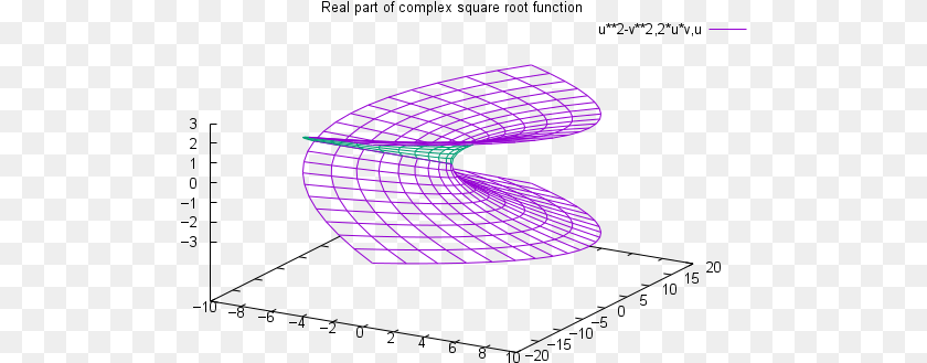 514x329 Square Root, Sphere, Purple, Spiral, Art PNG