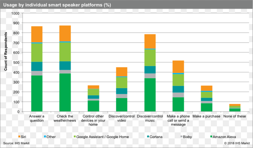 Bocinas Animadas, Chart, Bar Chart Transparent PNG