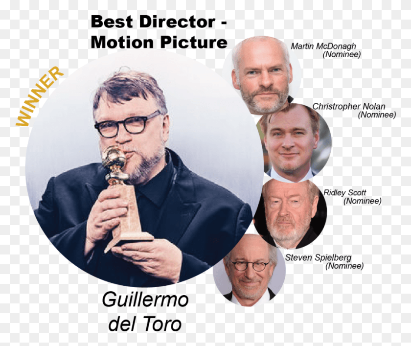 896x744 75th Golden Globes Guillermo Del Toro, Person, Human, Head HD PNG Download