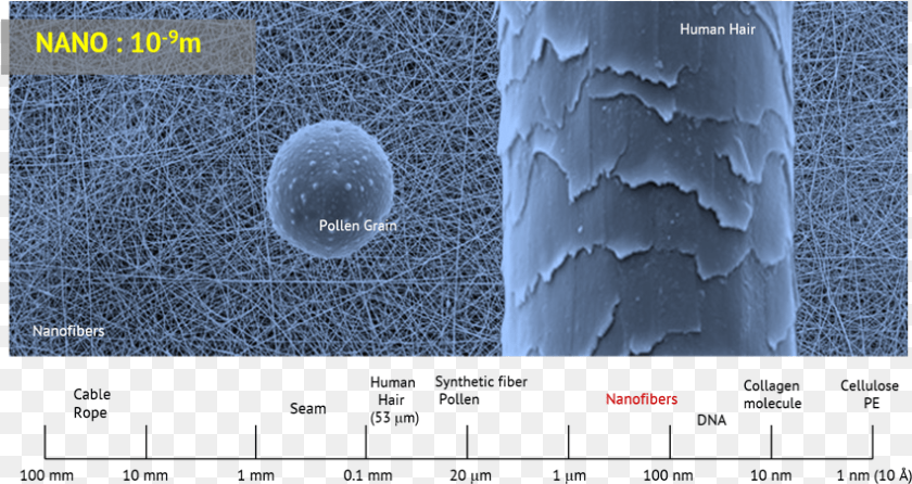 851x452 Dust Particles Texture, Sphere, Nature, Outdoors, Weather Sticker PNG