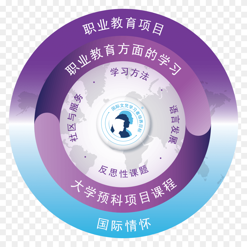 2250x2250 7mb Ib Career Related Programme, Disk, Dvd, Purple HD PNG Download
