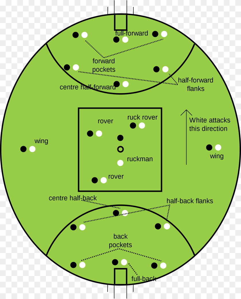 2000x2477 A Australian Football Positions Diagram, Disk Sticker PNG