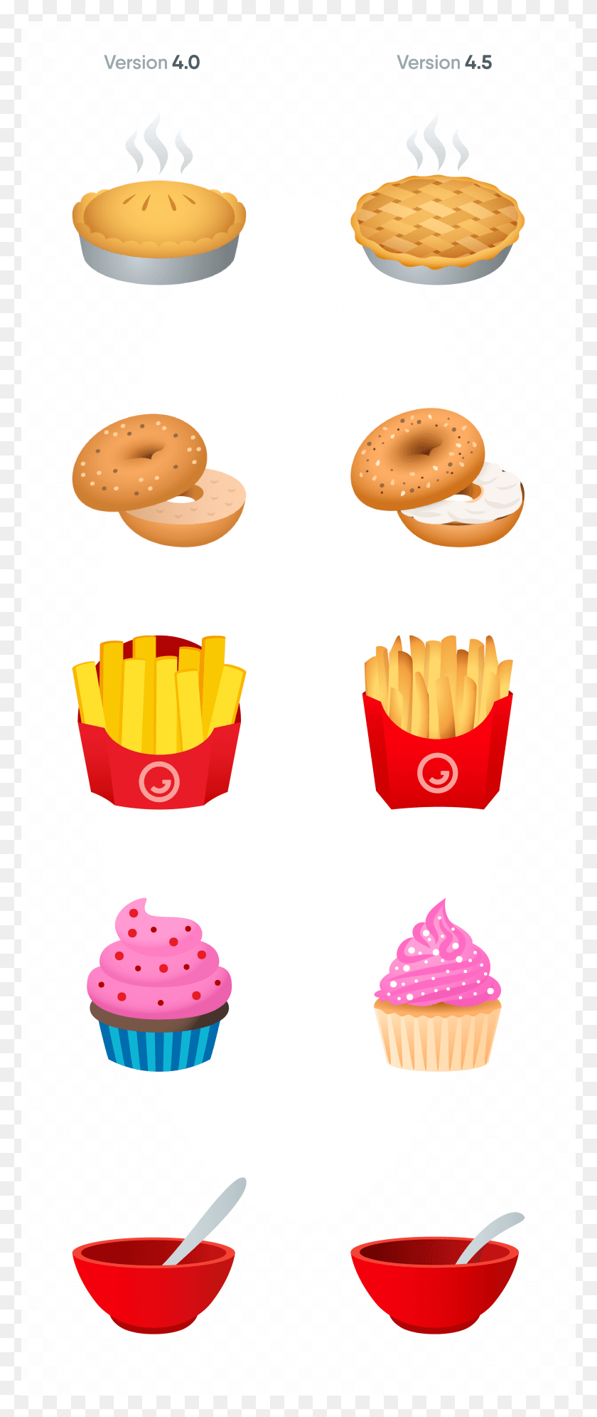 2800x6935 A Before And After Look At Food Emoji Updates Cupcake, Bread, Fries, Bagel HD PNG Download