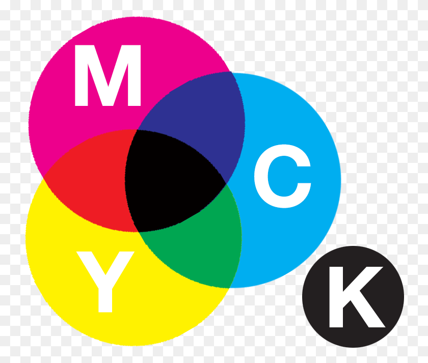 746x653 A Cmyk Colour Profile Is Used To Replicate Full Colour Colour Full Profile, Text, Diagram, Sphere HD PNG Download