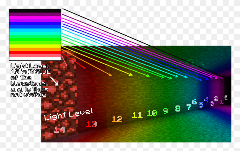 1112x671 Descargar Png Mapa Colorido Para Mostrar Este Concepto En Acción Mapa De Luz De Minecraft, Light, Gráficos Hd Png