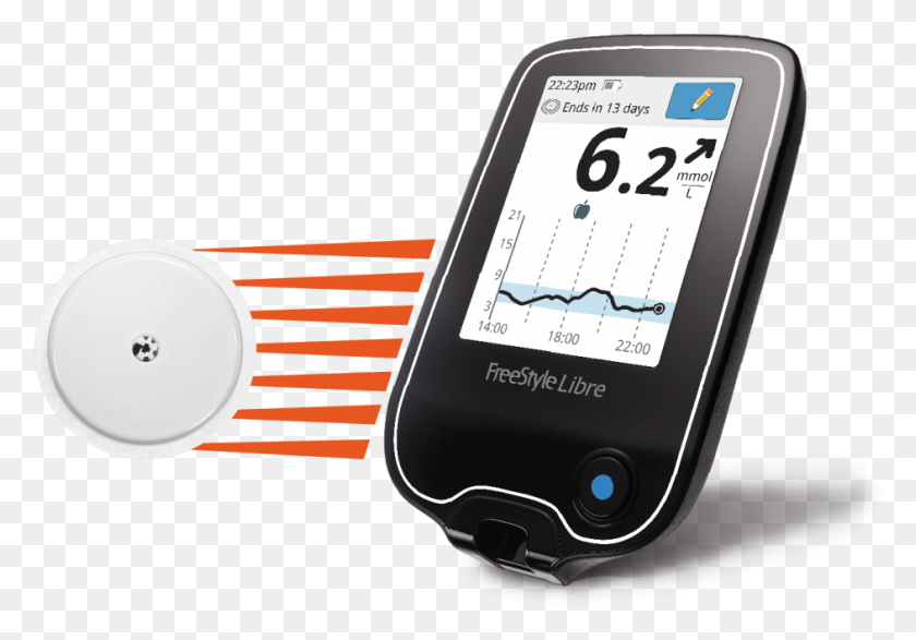 942x637 A Device Which Checks Blood Glucose Levels By Scanning Abbott Freestyle Libre, Mobile Phone, Phone, Electronics HD PNG Download