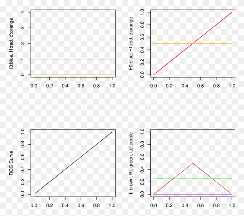 797x699 A Diagonal Model Where F 0 F 1 1 Everywhere Graph Of A Function, Plot, Outdoors, Diagram HD PNG Download