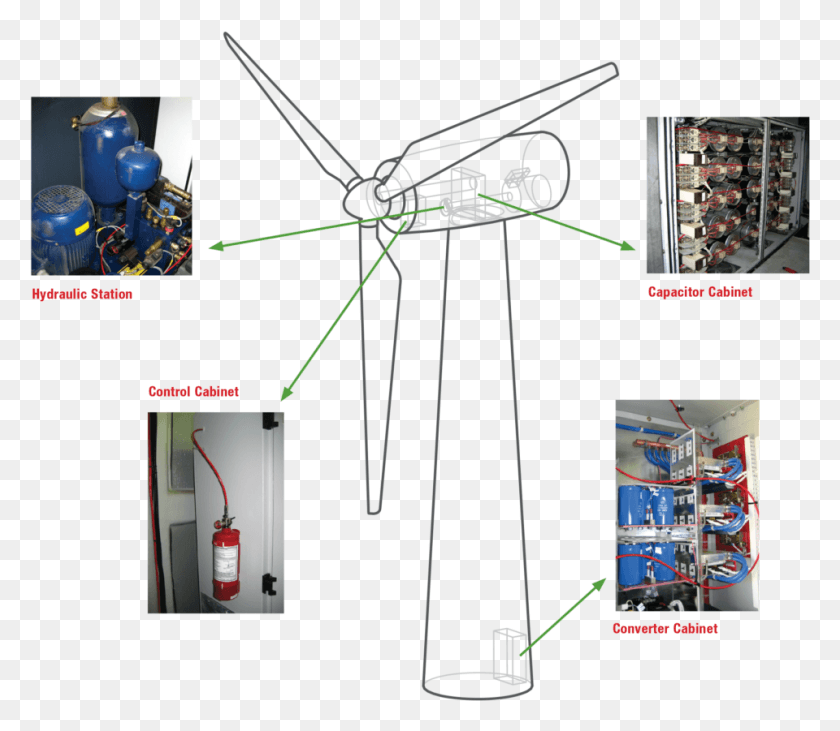 960x827 Descargar Png Un Diagrama De Una Turbina De Viento Que Muestra Áreas Comúnmente Turbina De Viento, Electrónica, Grifo De La Ducha, Cableado Hd Png