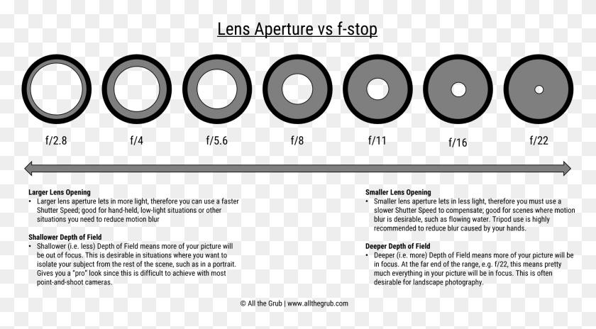 1842x956 A Diagram That Shows The Relationship Between Camera Circle, Text, Indoors, Alphabet HD PNG Download