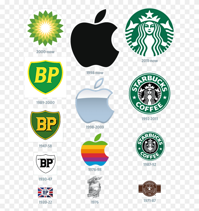 635x831 Хороший Дизайн Логотипа Что Делает Хороший Дизайн Логотипа 1 Creative Starbucks Logo Evolution, Логотип, Символ, Товарный Знак Hd Png Download