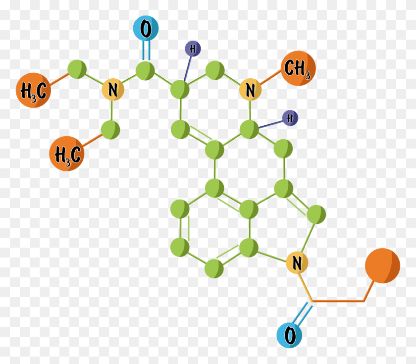 1018x881 Descargar Png Un Gráfico De La Química 1P Lsd 01 En Círculo Verde Naranja, Texto, Multitud, Accesorios Hd Png