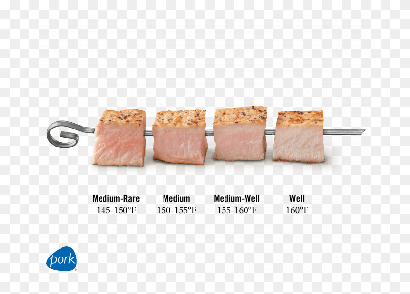 680x544 A Guide To Pork Cuts Meat Temperature Chart, Food, Bread, Ham HD PNG Download