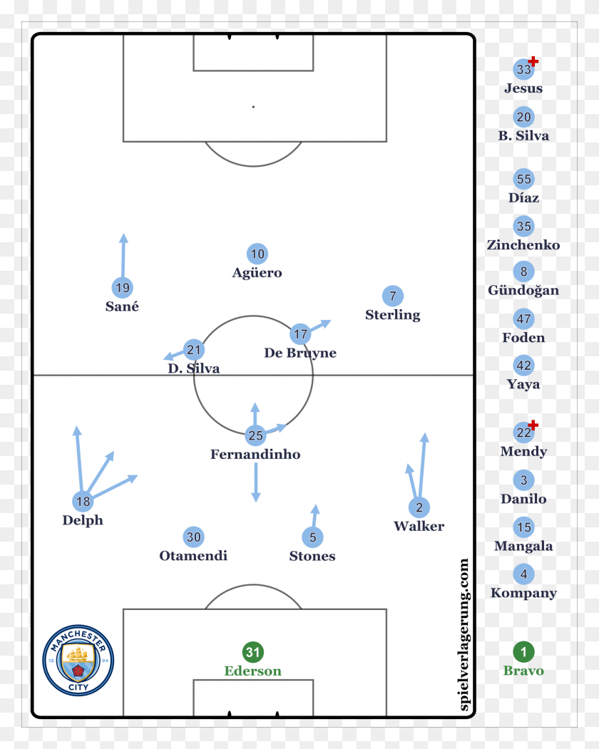 1573x2000 A Key Component Of The Current System Regards The Use Manchester City, Menu, Text, Plot HD PNG Download