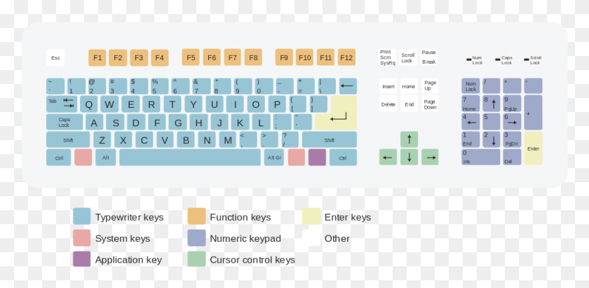 973x439 A Keyboard Similar Layout Very Similar To What I Have Qwerty Keyboard, Computer Hardware, Hardware, Computer HD PNG Download