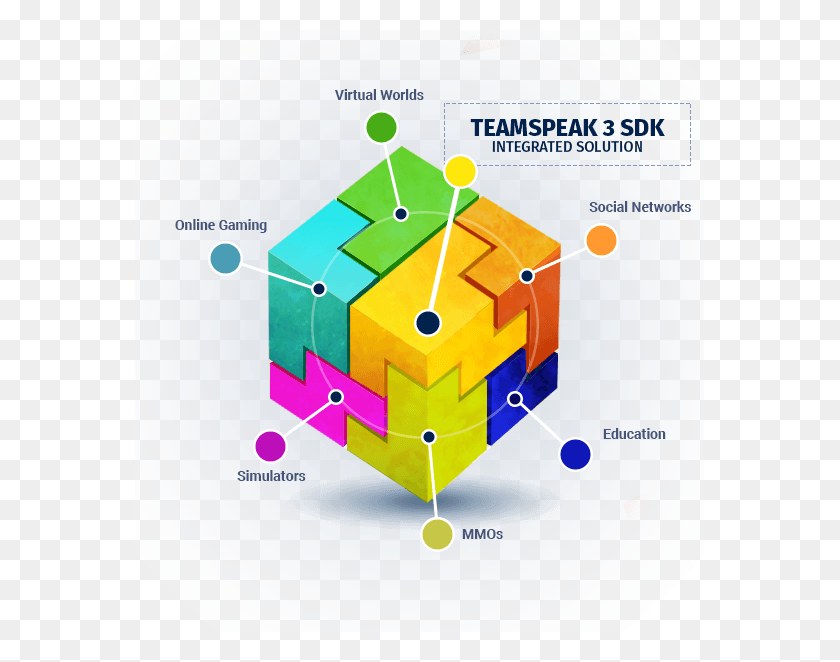 569x602 A Leader In Voip For Over 15 Years Teamspeak 3 Is Teamspeak 3 Sdk, Diagram, Toy, Plot HD PNG Download