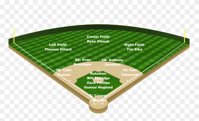 1024x594 A Look At Ole Miss39 Starting Lineup For Friday39s Opening Baseball Field Transparent, Field, Text, Label HD PNG Download