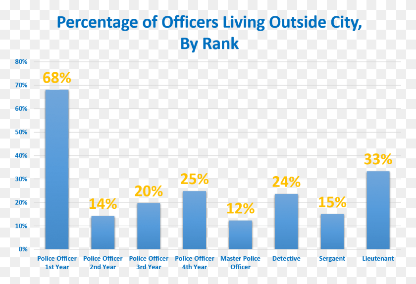 1362x899 A Lot Of Our Officers Did Move Primarily For Children Fiu Ece, Number, Symbol, Text HD PNG Download