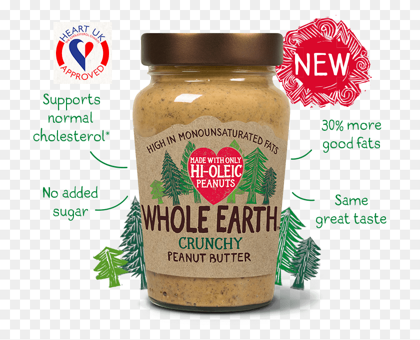 707x621 A Nut Above The Rest Whole Earth Hi Oleic Peanut Butter, Food, Beer, Alcohol HD PNG Download