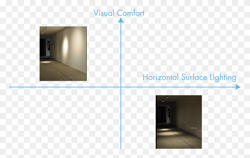 1438x870 A Person39s Perception Of Brightness In A Space Is Affected Floor, Flooring, Corridor, Indoors HD PNG Download