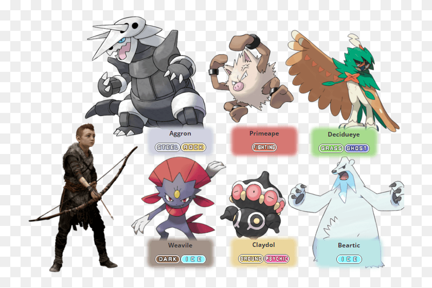 732x501 A Pokemon Team For Atreus From God Of War Cartoon, Person, Human, Comics HD PNG Download