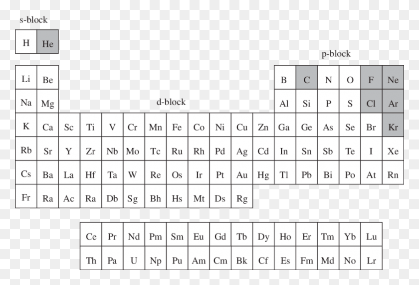 850x558 Una Forma Posible De La Tabla Periódica De La Química Seaborgio En La Tabla Periódica, Palabra, Número, Símbolo Hd Png