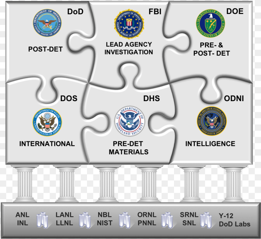 A Puzzle Explaining Interagency Partnerships On Nuclear Crest, Game Transparent PNG