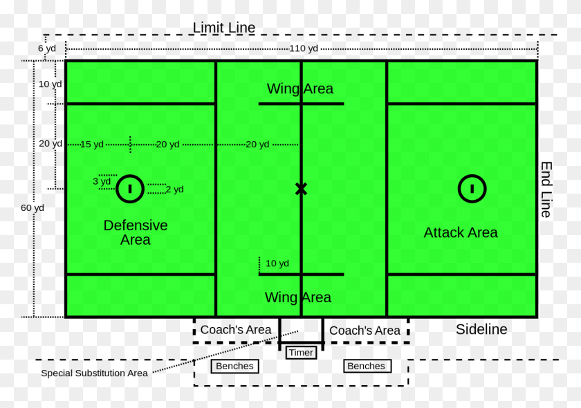 1280x871 A Regulation Lacrosse Field Is 60 Yards Wide By 110 Long Is A Soccer Field, Diagram, Plot, Paper HD PNG Download