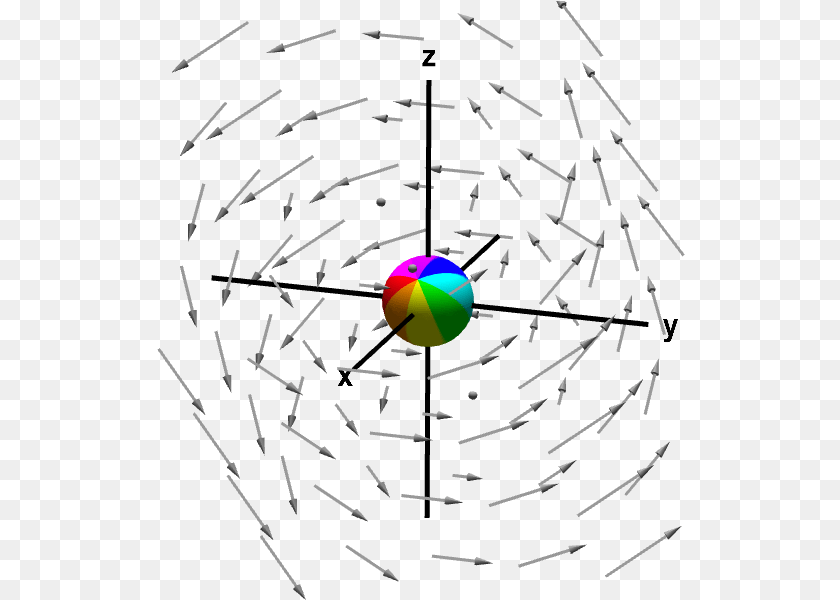 A Sphere Rotated By A Rotating Vector Field Circle, Nature, Night, Outdoors, Aircraft Clipart PNG