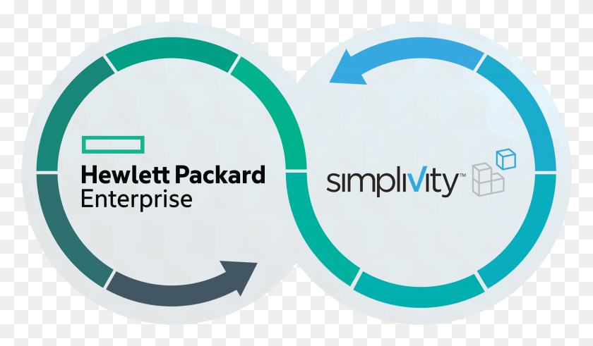 2996x1657 A Super Simple Solution To Better It Infrastructure Hpe Simplivity Logo, Label, Text, Number HD PNG Download