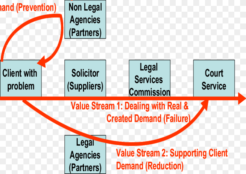 843x595 A Tentative Model For The Creation Of A Lean Legal, Diagram, Uml Diagram Sticker PNG