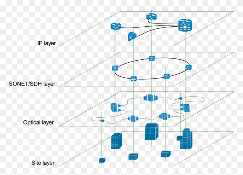 966x674 Типичное Наложение Многослойной Сети Netzwerk, Опора, Диаграмма, Смеситель Для Душа Png Скачать