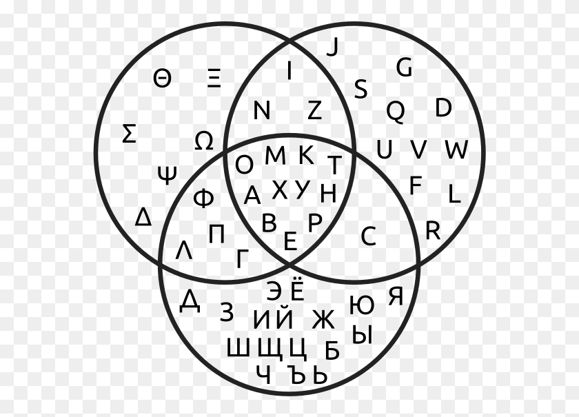 571x545 A Venn Diagram Is A Diagram That Shows All Possible Latin Greek Cyrillic Alphabets, Symbol, Logo, Trademark HD PNG Download