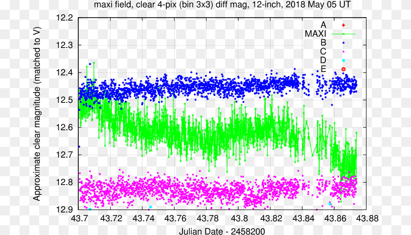 708x480 A Very Short Section Of The Light Curve Shows Some Diagram, Purple PNG