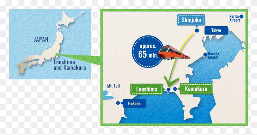 1020x500 About 65 Minutes To Kamakura From Shinjuku In The Heart Map, Advertisement, Poster, Flyer HD PNG Download