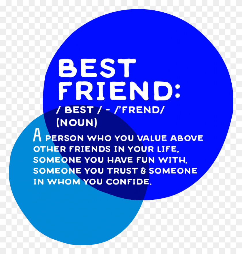 785x826 About Bluedog Best Friend Circles Circle, Text, Sphere, Paper HD PNG Download