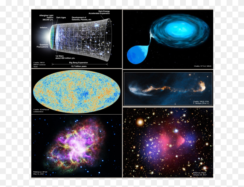 628x585 Sobre Nosotros, El Espacio Ultraterrestre, La Astronomía, Universo Hd Png