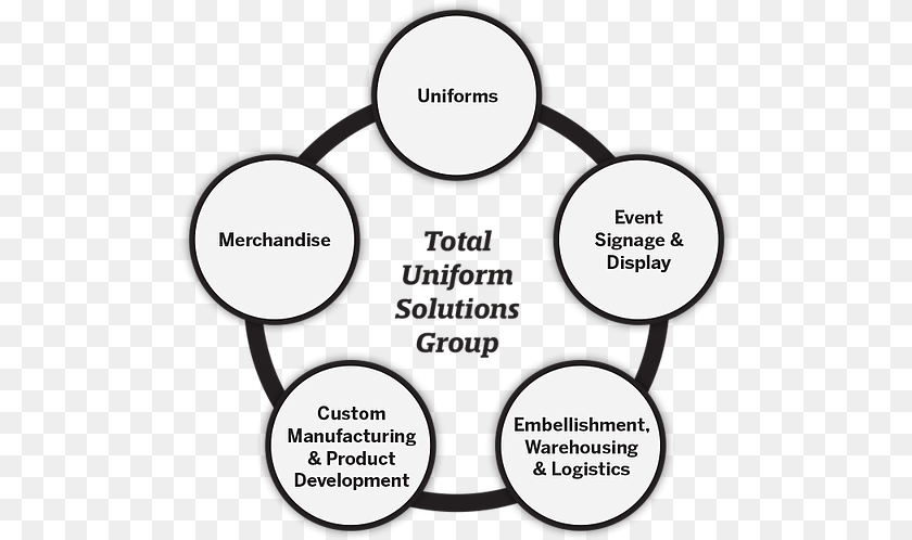 About Us Diagram, Chart, Plot, Disk Transparent PNG