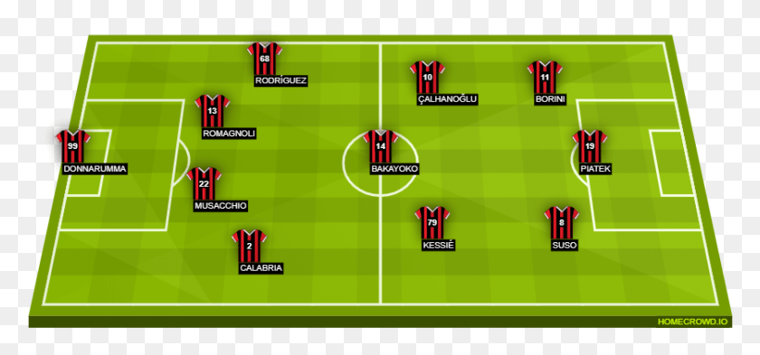 837x358 Ac Milan Mexico Vs Germany Line Up, Building, Field, Football HD PNG Download