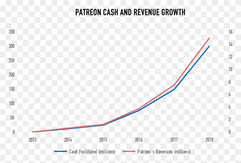 1069x697 According To Patreon39S Ceo Jack Conte The Company Plot, Diagram, Outdoors, Nature Descargar Hd Png