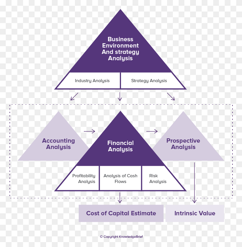 776x797 Accounting Distortions Triangle, Flyer, Poster, Paper HD PNG Download