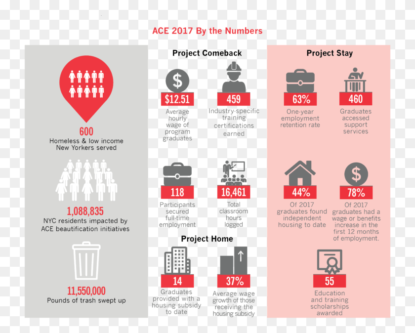 743x614 Ace 2017 By The Numbers Flyer, Poster, Advertisement, Text HD PNG Download