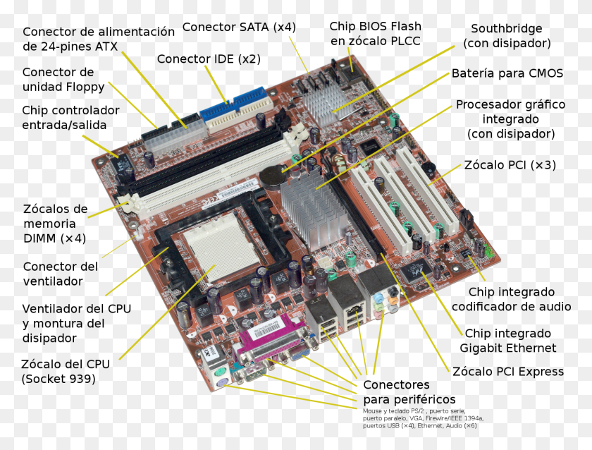 1498x1111 Acer E360 Socket 939 Motherboard By Foxconn Es Cache Memory On Motherboard, Electronics, Metropolis, City HD PNG Download
