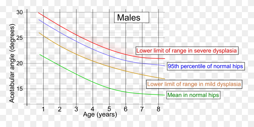 2050x947 Acetabular Index By Age In Males Acetabular Index Normal Range Child, Metropolis, City, Urban HD PNG Download