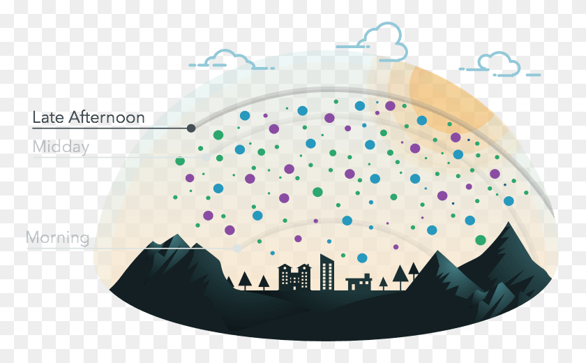 764x460 Aclima Pollution Photochemistry In Atmosphere, Outdoors, Nature HD PNG Download